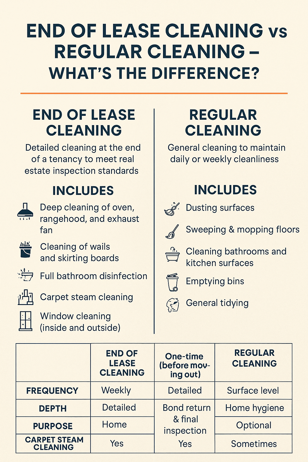 Bond Cleaning Brisbane